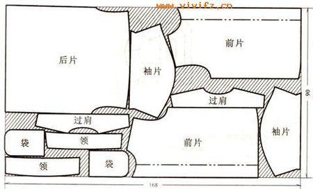 服装排料图怎么看