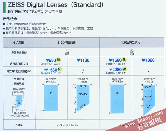 蔡司数码型镜片价格