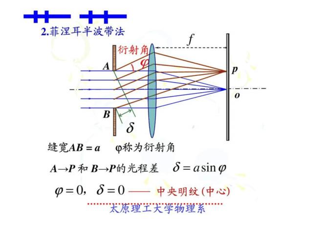 单缝和圆孔夫琅禾费衍射ppt
