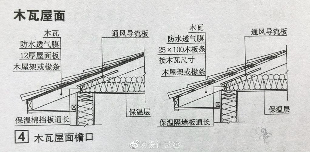 图解各类坡屋顶建筑技术构造. 涨知识!