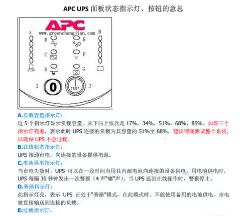 apcups电源面板指示灯图片与文字解释