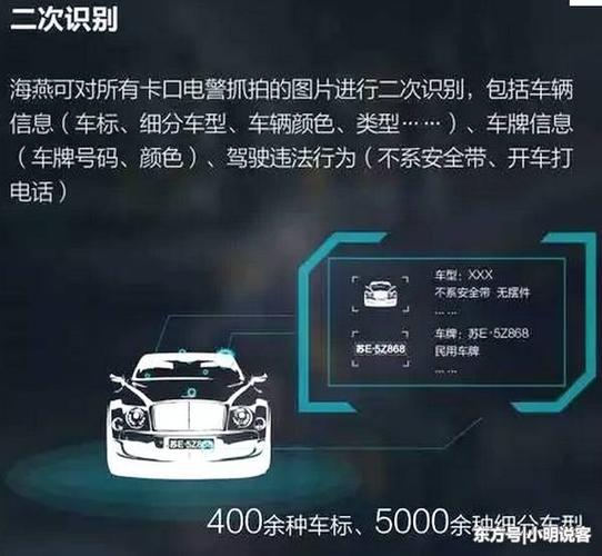 "海燕系统"上路,8天查处1000多人,您还敢违章?