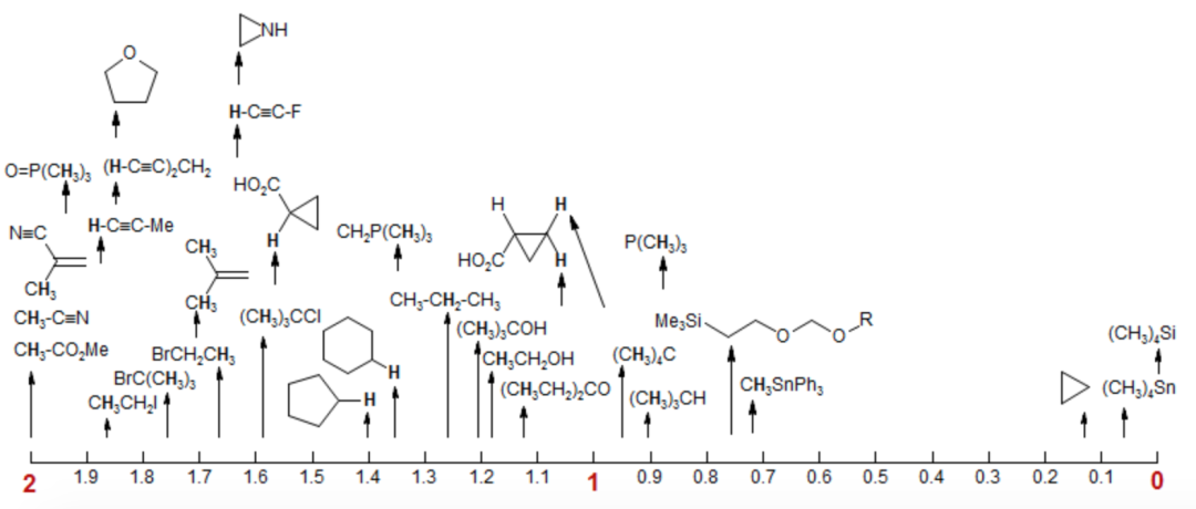 hnmr(核磁氢谱)化学位移0-14代表性官能团汇总