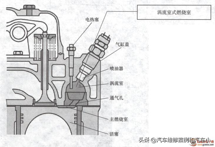 什么是柴油机的分隔式燃烧室?_车家号_发现车生活_汽车之家
