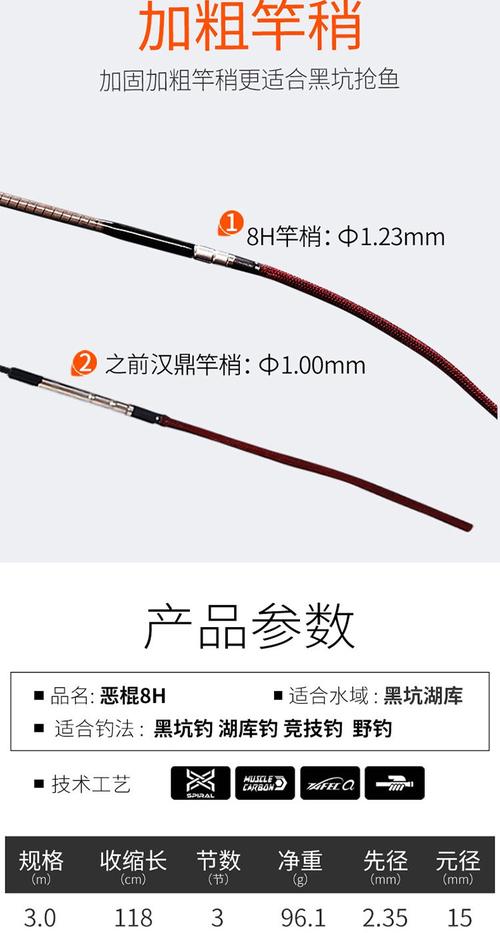 恶棍8h19调硬度强5斤可直飞碳素钓鱼竿汉鼎
