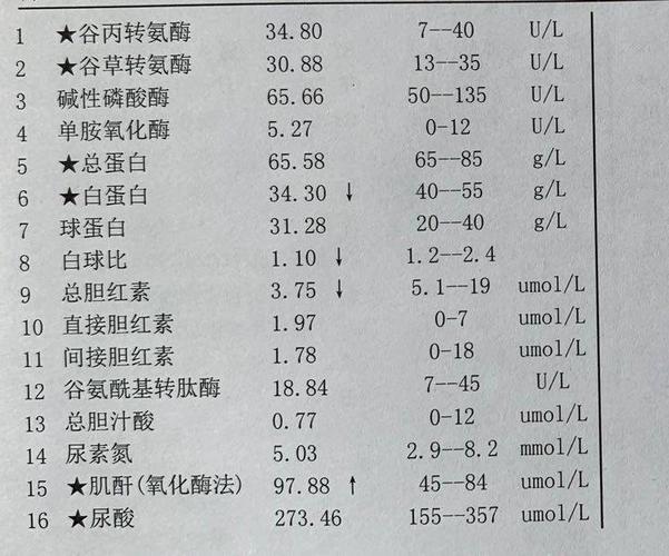 请问一下各位,肌酐高
