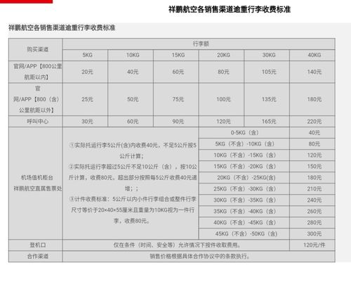 祥鹏航空托运行李怎么收费