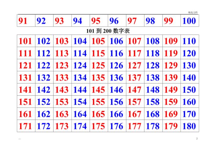 100到300数字表