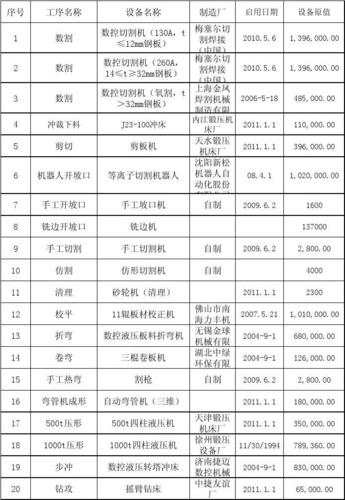 机加工件设备工艺单价及额定功率,机加工热处理工价