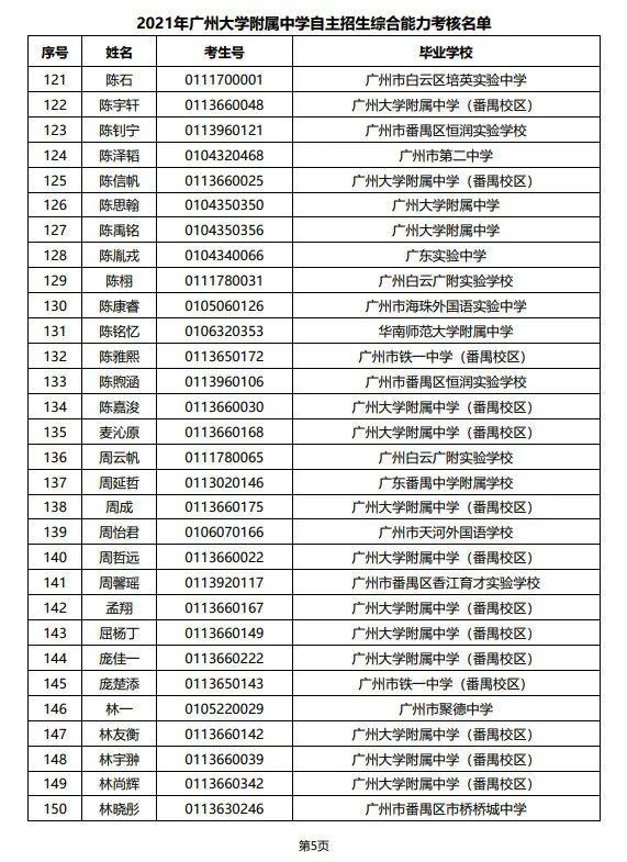 2021广州自主招生入围学生名单出炉!你上榜了吗?