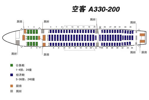 东方航空a330飞机座位为什么没有b