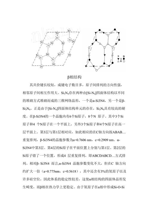 氮化硅结构与性能