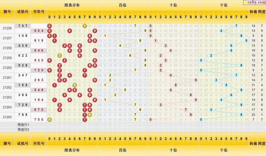 266期福彩3d试机号每日分析快报