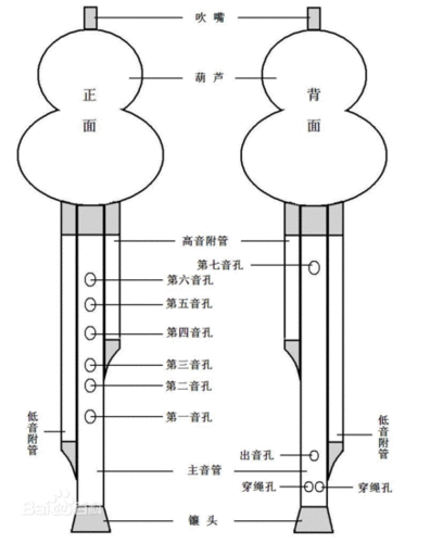 你说的应该是葫芦丝吧