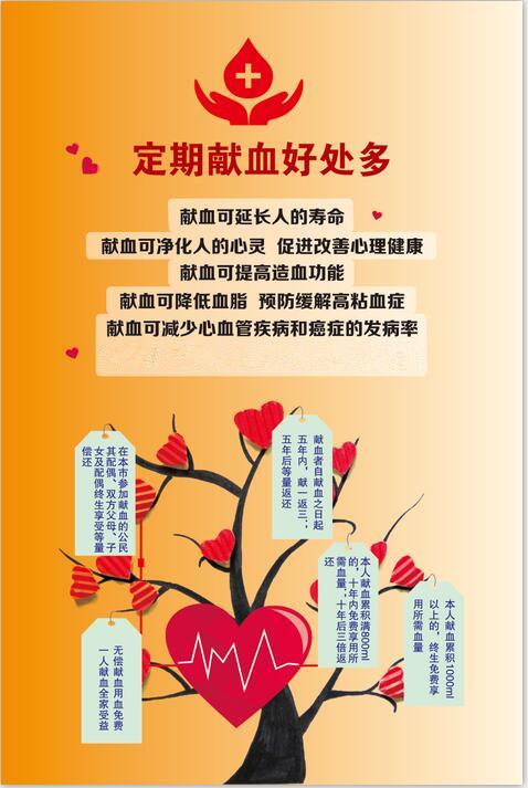 定期献血好处多