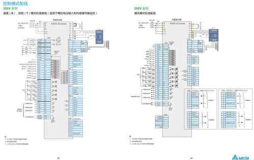 台达a2伺服驱动器说明书|外部接线图原理