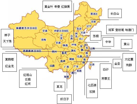 中国卷烟名牌巡礼——"中国驰名商标"篇 - 烟草市场