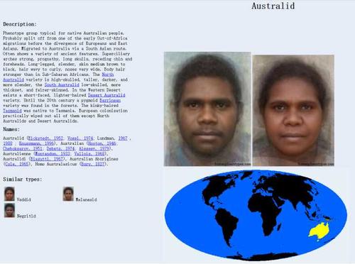 澳大利亚人种澳大利亚类型(australid)