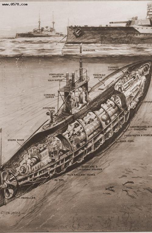 送命题:穿越到二战德国海军,当u艇或大型军舰的船员哪个更安全