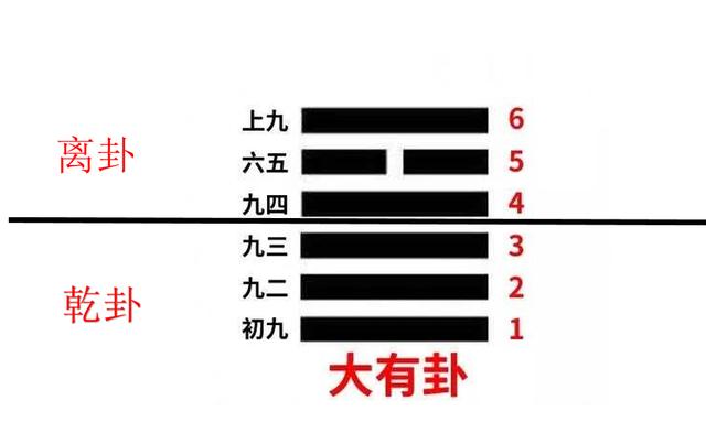 火天大有,东北方正是死门……陈瞎子可真有两下子