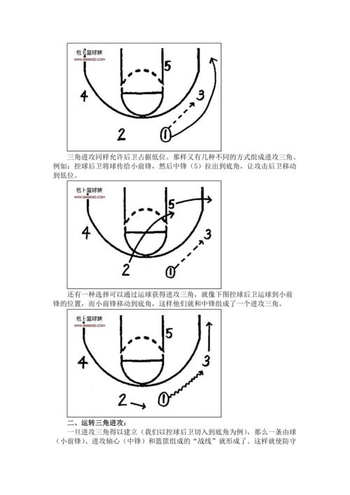 篮球战术文章三角进攻