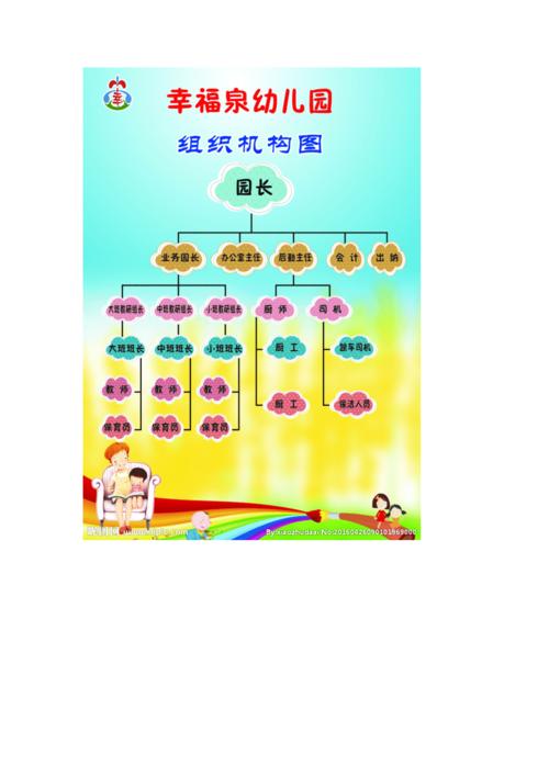 幼儿园组织机构doc