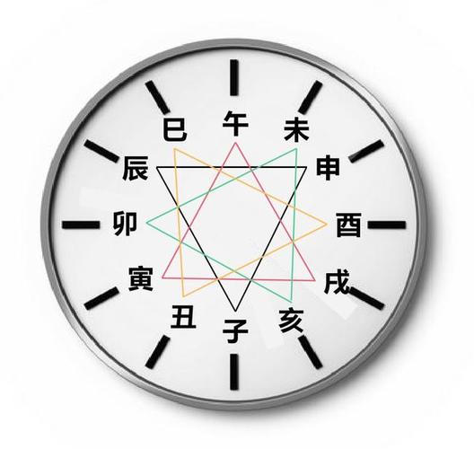 地支三合记不住?来来来,理解了这个方法,一辈子都忘不