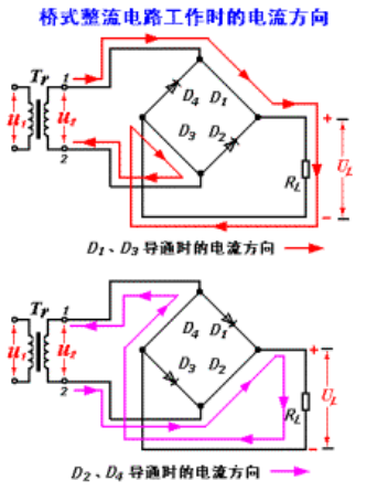 【整流桥原理】林李世纪大战后的平静,强元芯asemi为您解读整流桥的