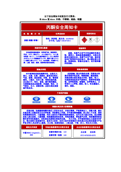 化学品安全周知卡设计图.pdf