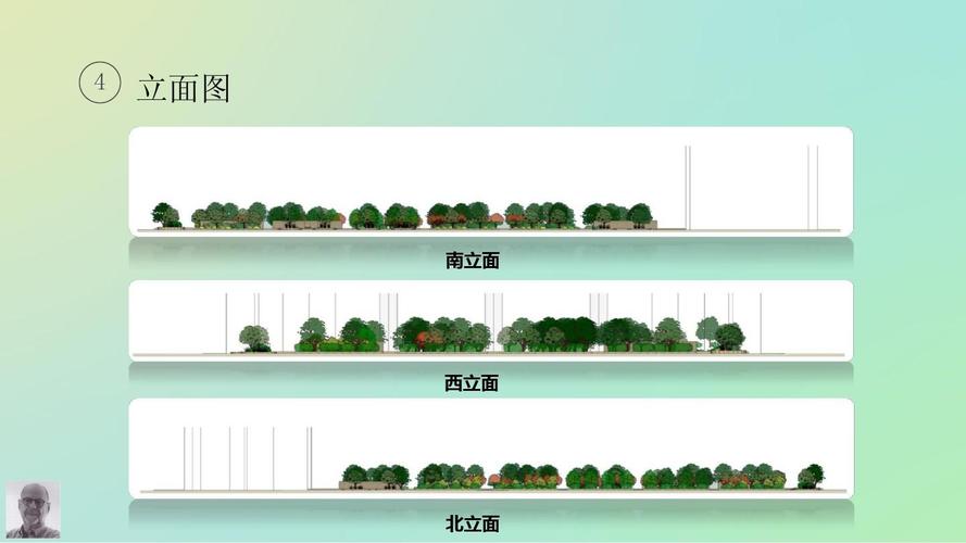 伯纳特公园 ——案例分析ppt