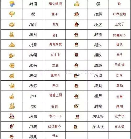 微信表情的真正含义和衍生用法你了解了吗?