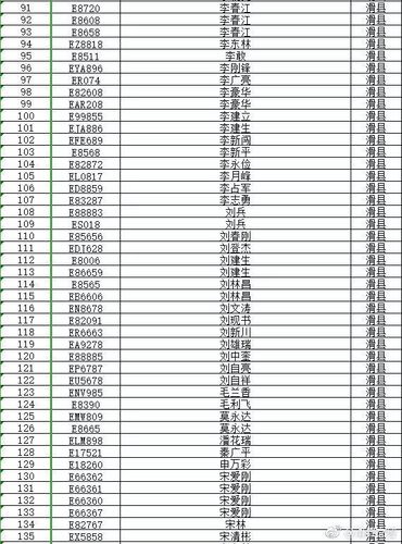 曝光丨滑县2000余辆车逾期未检验未报废快看都是谁的