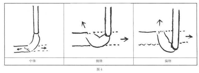 当代理解的中锋,偏锋,侧锋