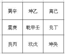 [转载]纳甲之甲非实指天干之甲,纳甲实为遁甲