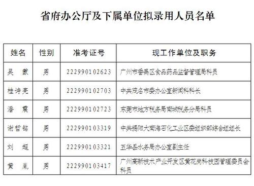 公选王发布2015年广东省人民政府办公厅遴选公务员拟录用人员名单公示