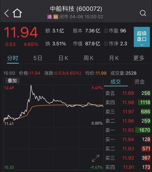 股票 股市报道 > 正文         编辑|程鹏 肖勇 王嘉琦     校对