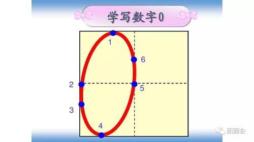 致幼师 | 孩子正确书写数字的方法!