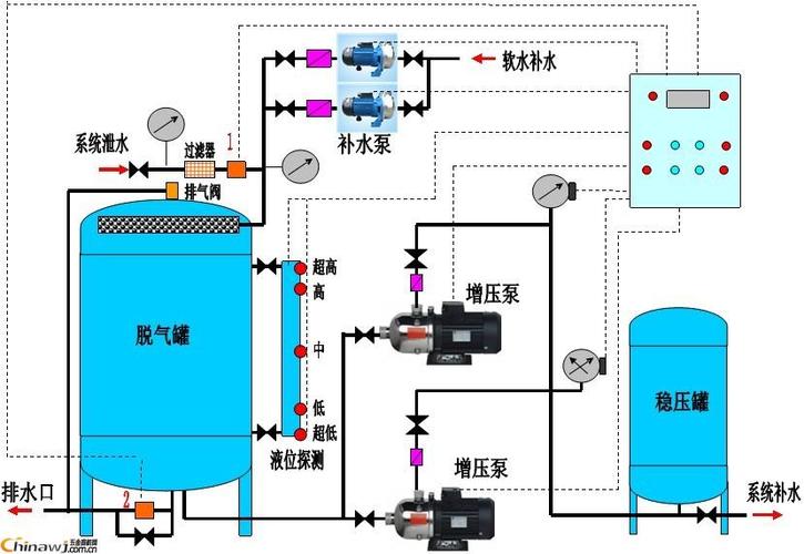 大连膨胀气压罐 定压补水罐
