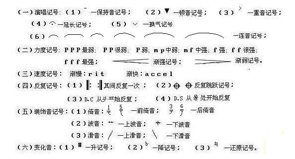平顶山最炫的高考音乐培训——地平线分享基本乐理知识:常用记号(一)