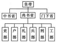 安徽省2018-2019学年度高一年级第一次段考-历史