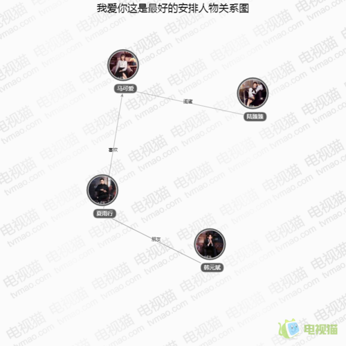 我爱你这是最好的安排人物关系图