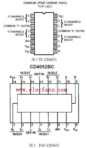 cd4052引脚图及管脚功能和真值表