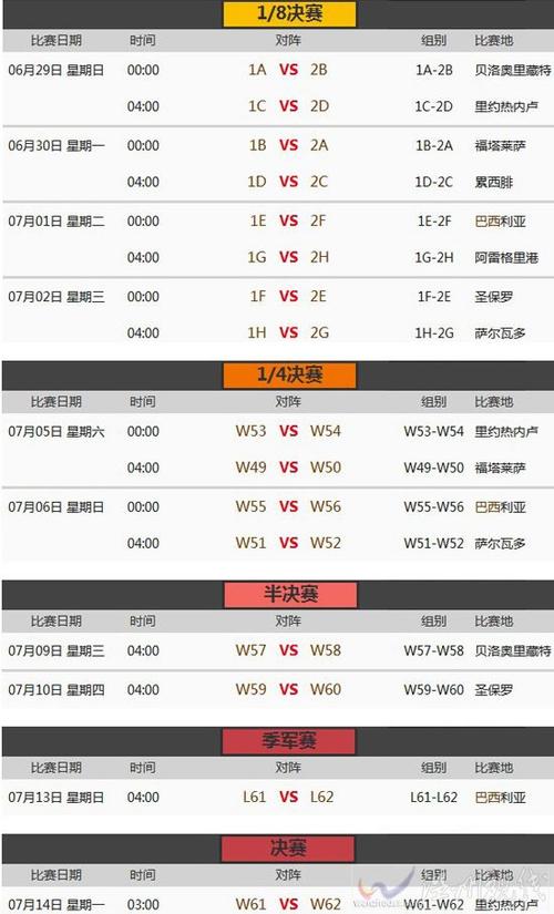 世界杯赛程时间表 2014巴西世界杯16强对阵表和赛程时间表