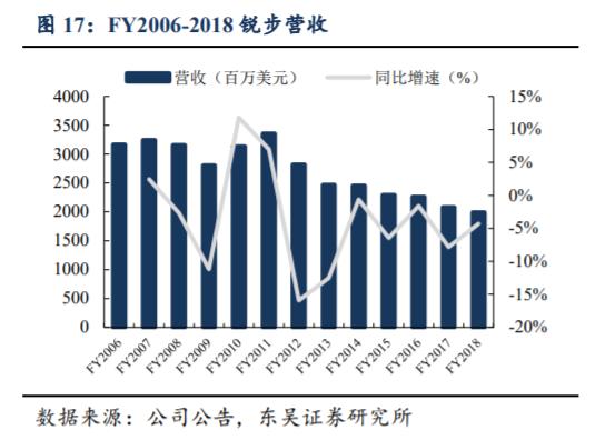 降价13亿美元出售锐步,阿迪如何做了这次亏本买卖?