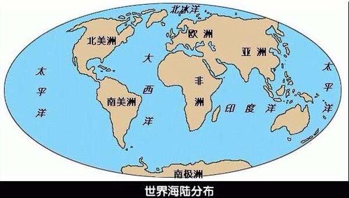地球分布着1七大洲,四大洋让我们一同揭秘吧!
