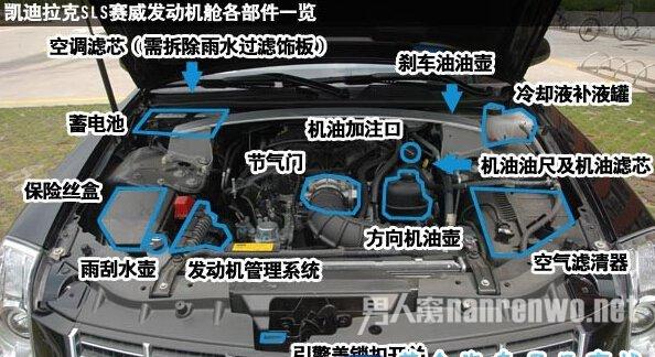 汽车引擎盖内部图解 直观汽车引擎舱