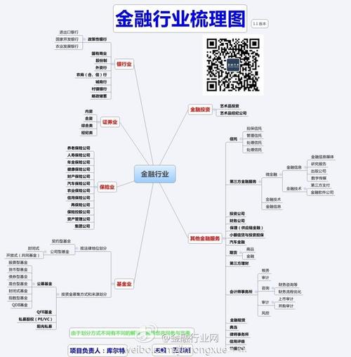 【金融行业梳理图:一图了解金融行业各个细分行业分类】