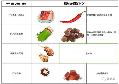 中医讲的忌口与发物为何物
