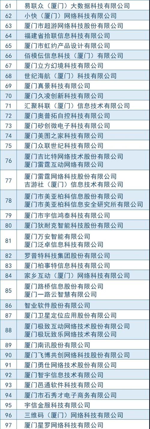 2021年厦门市重点软件和信息技术服务业企业名单公布