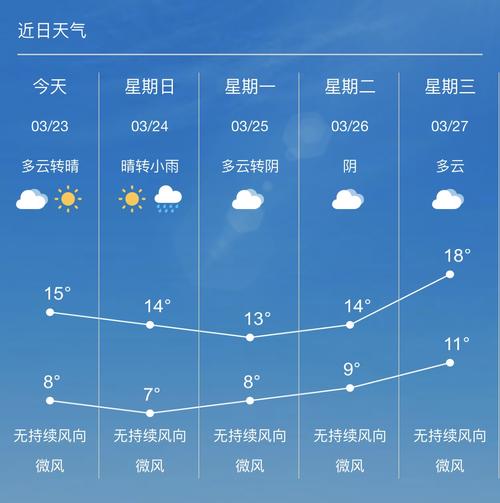 成都24号,25号,26号气温多少度-鞍山旅游问答 【携程攻略】